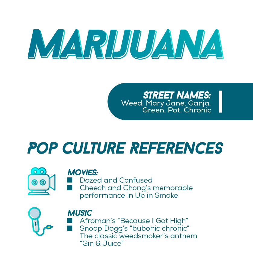 Marijuana in Popular Culture Mobile 2
