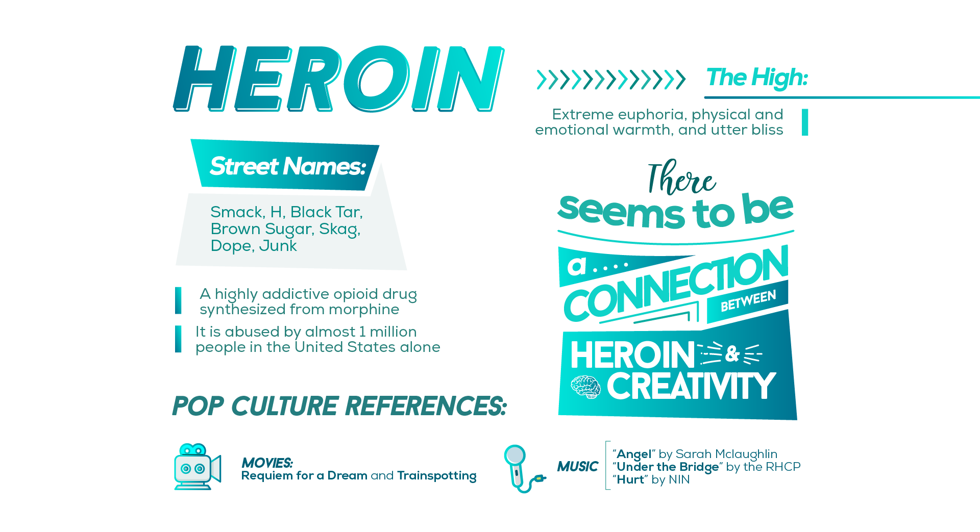 Heroin in Popular Culture