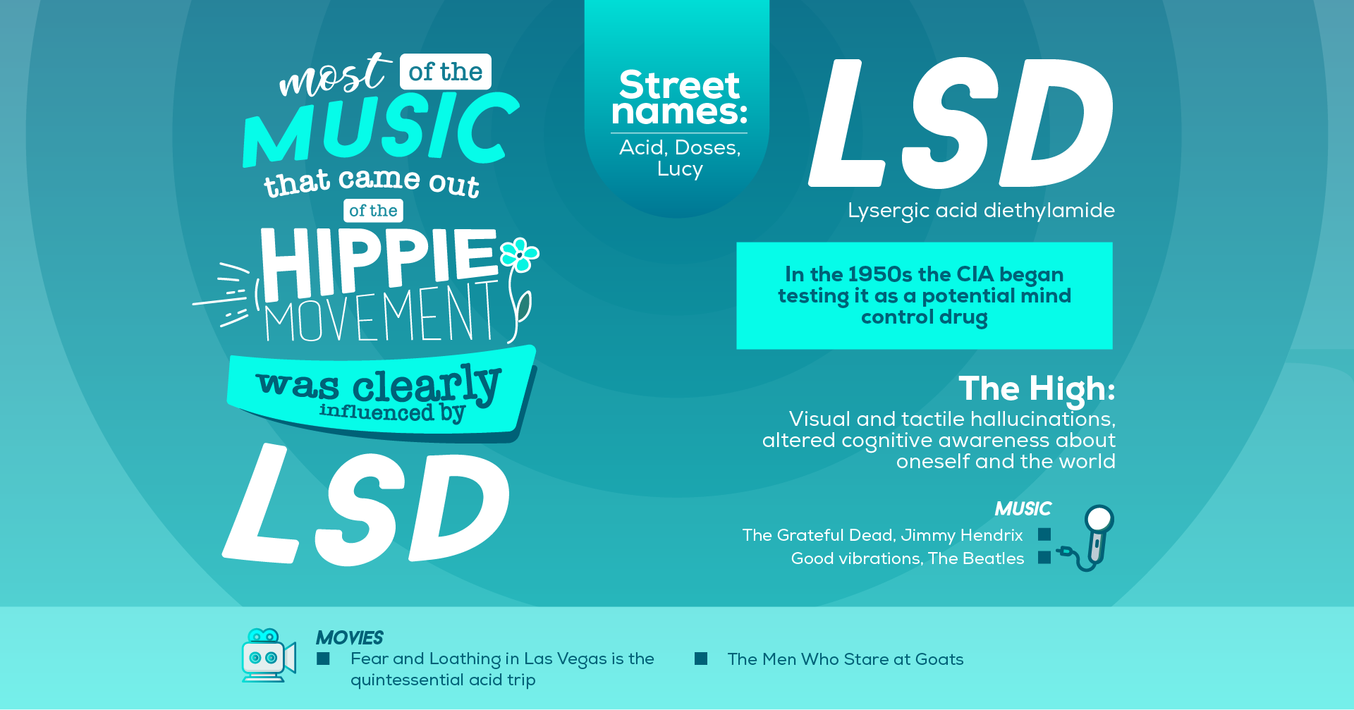 How LSD Influenced Popular Culture