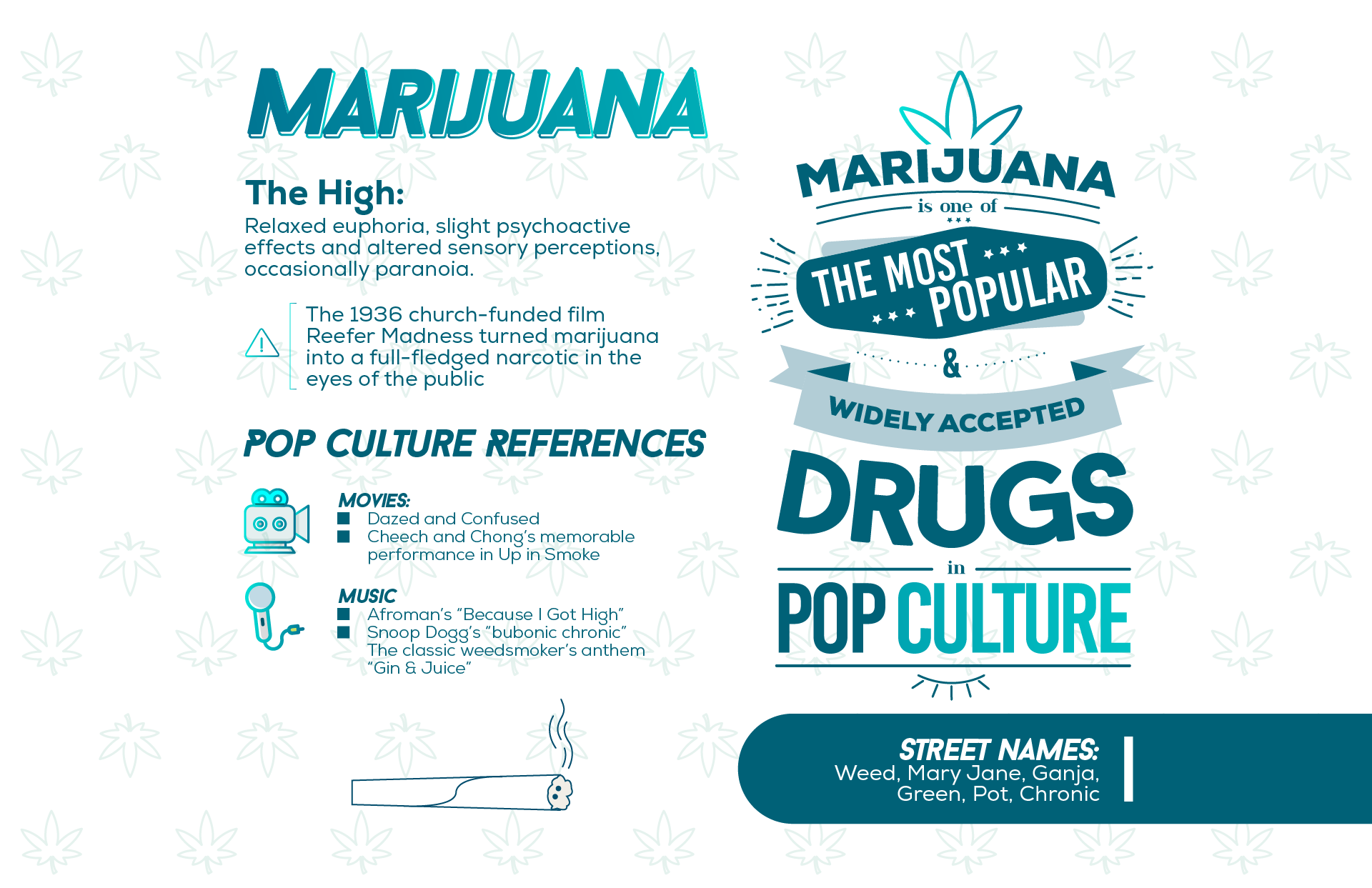 Marijuana in Popular Culture 