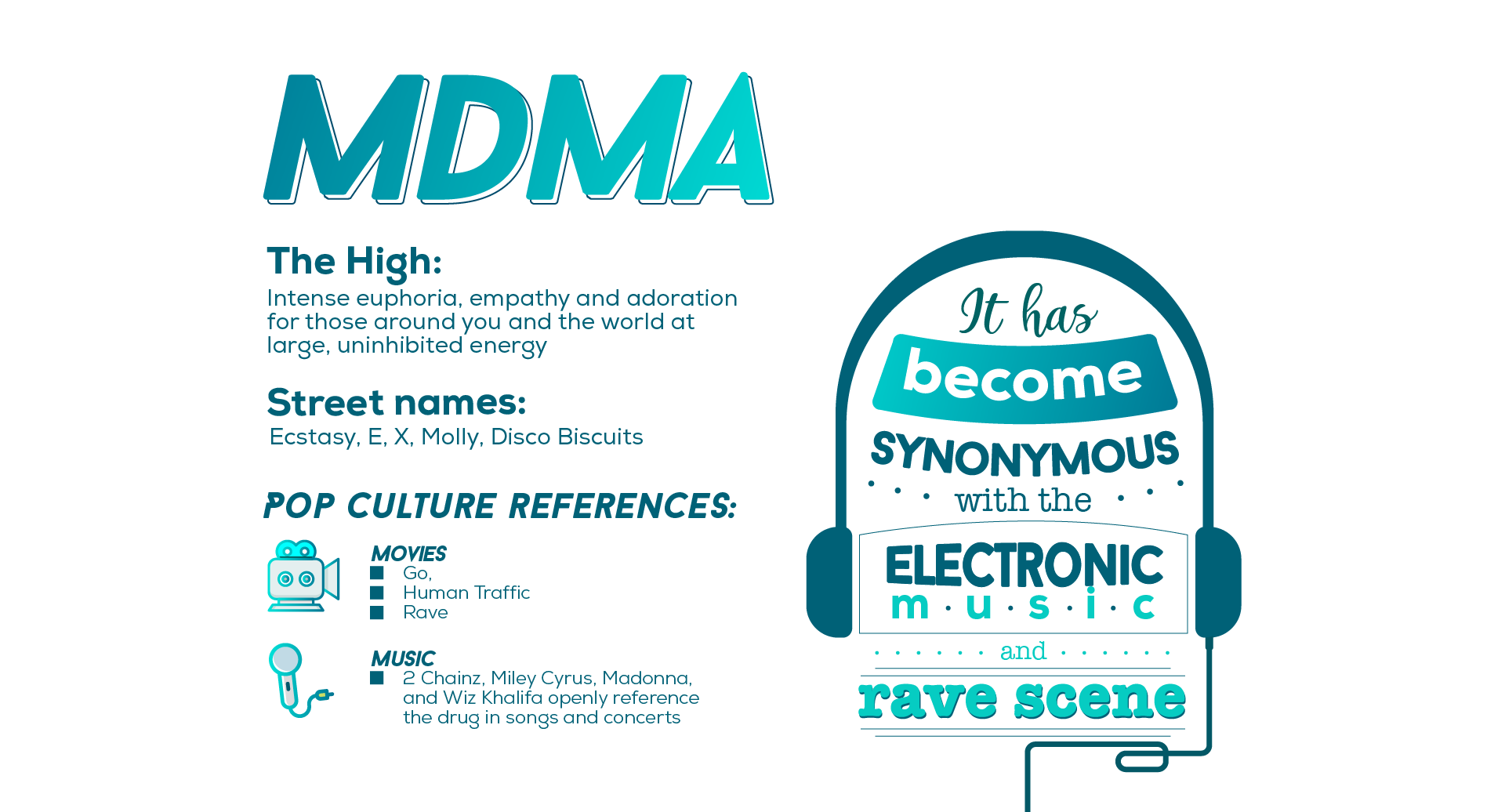 MDMA in Popular Culture