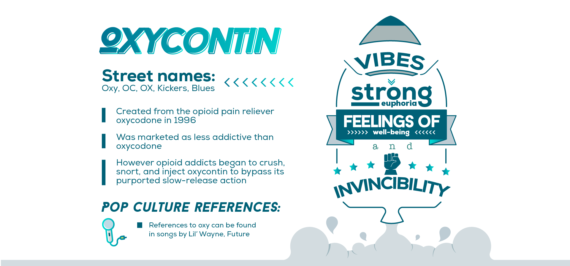 Oxycontin Influencing Pop Culture