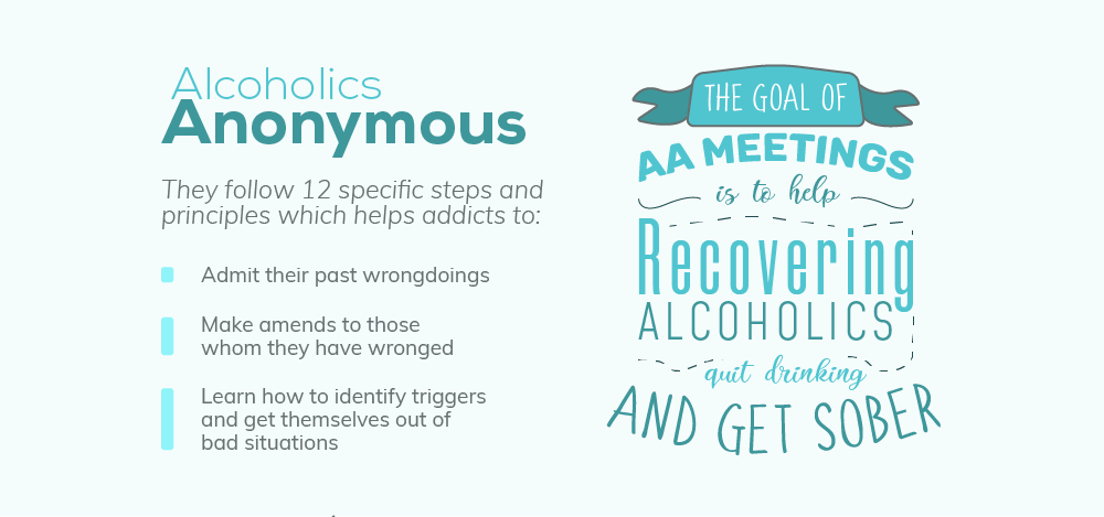 Information on Duvall Alcoholics Anonymous