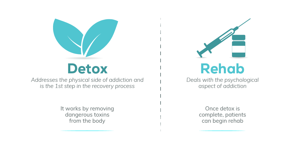 Information on Duvall Detox Rehab