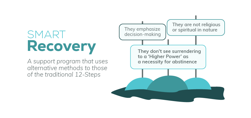 Information on Duvall Smart Recovery