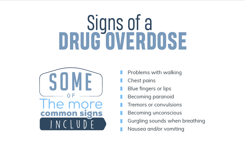 Do You Suspect a Drug Overdose or Alcohol Poisoning? This is How to Know For Sure