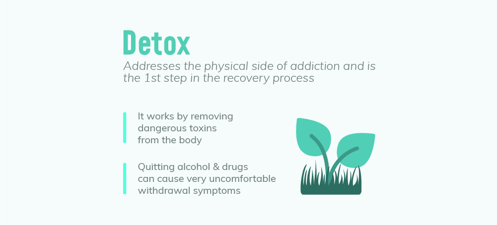 Information on Electric City Detox