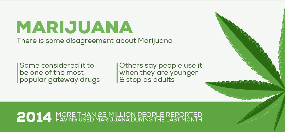 Gateway Drug Marijuana