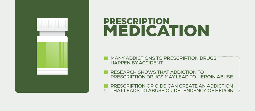 Gateway Drug Prescription Opioids
