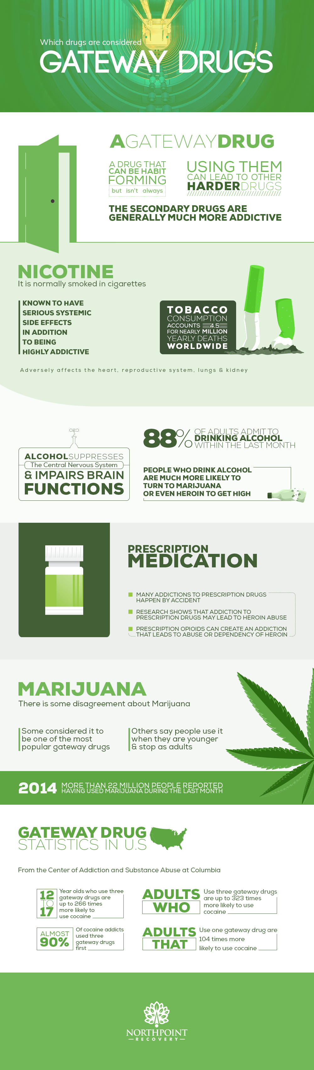 Gateway Drugs Infographic