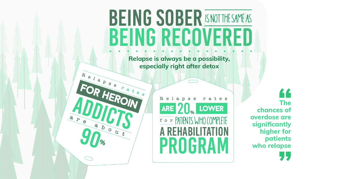 Being Sober or Being Recovered