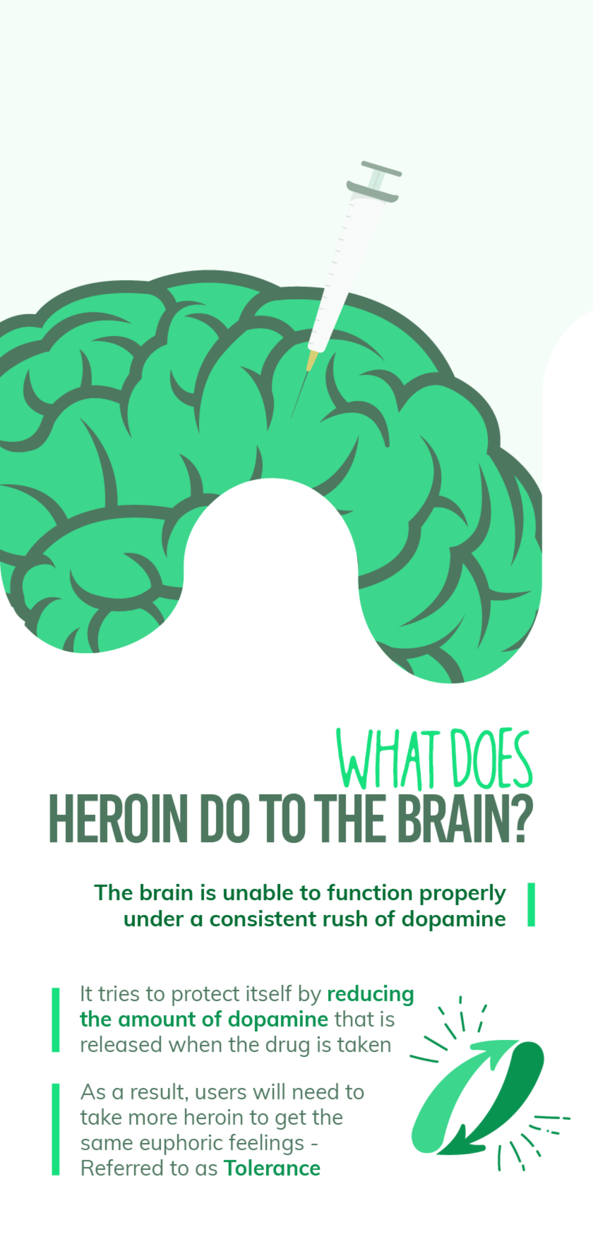 What Does Heroin do to The Brain Mobile