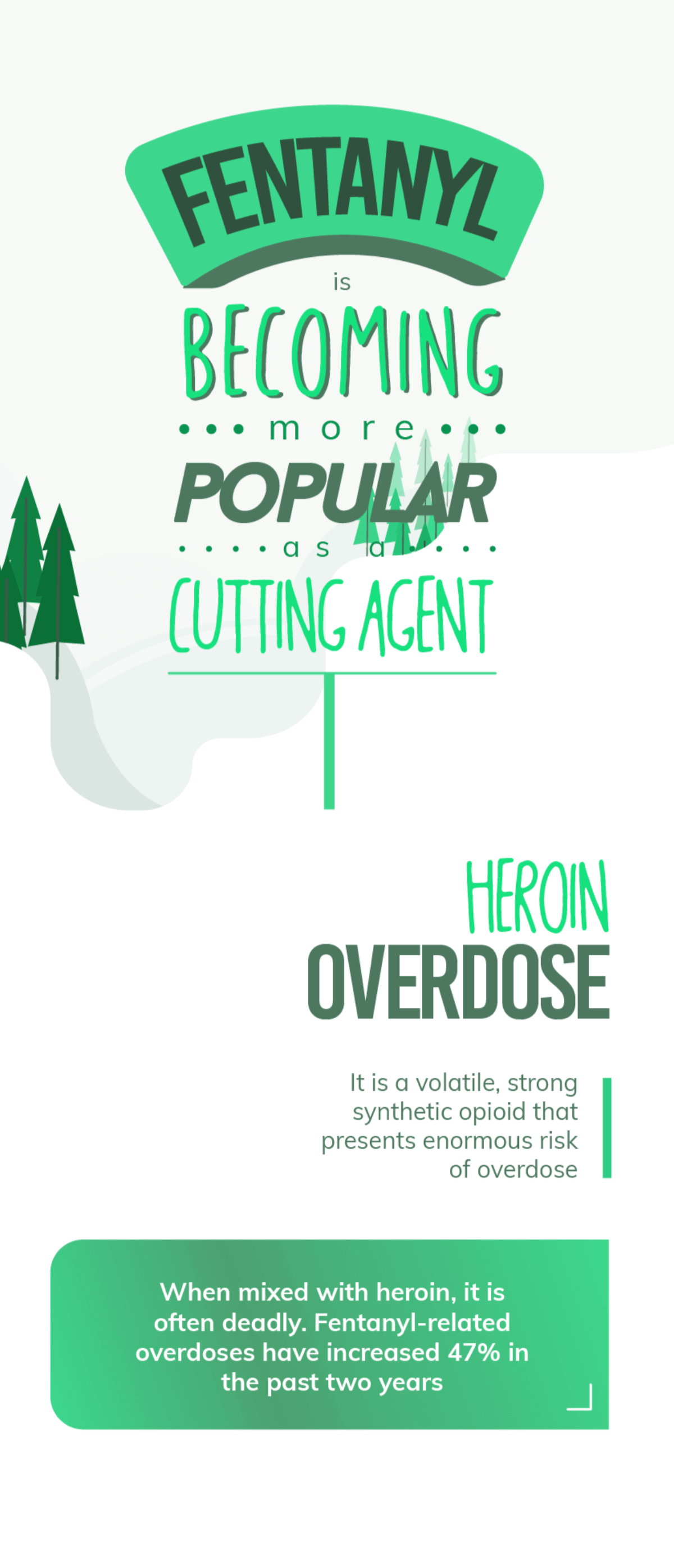 Heroin Overdose Mobile