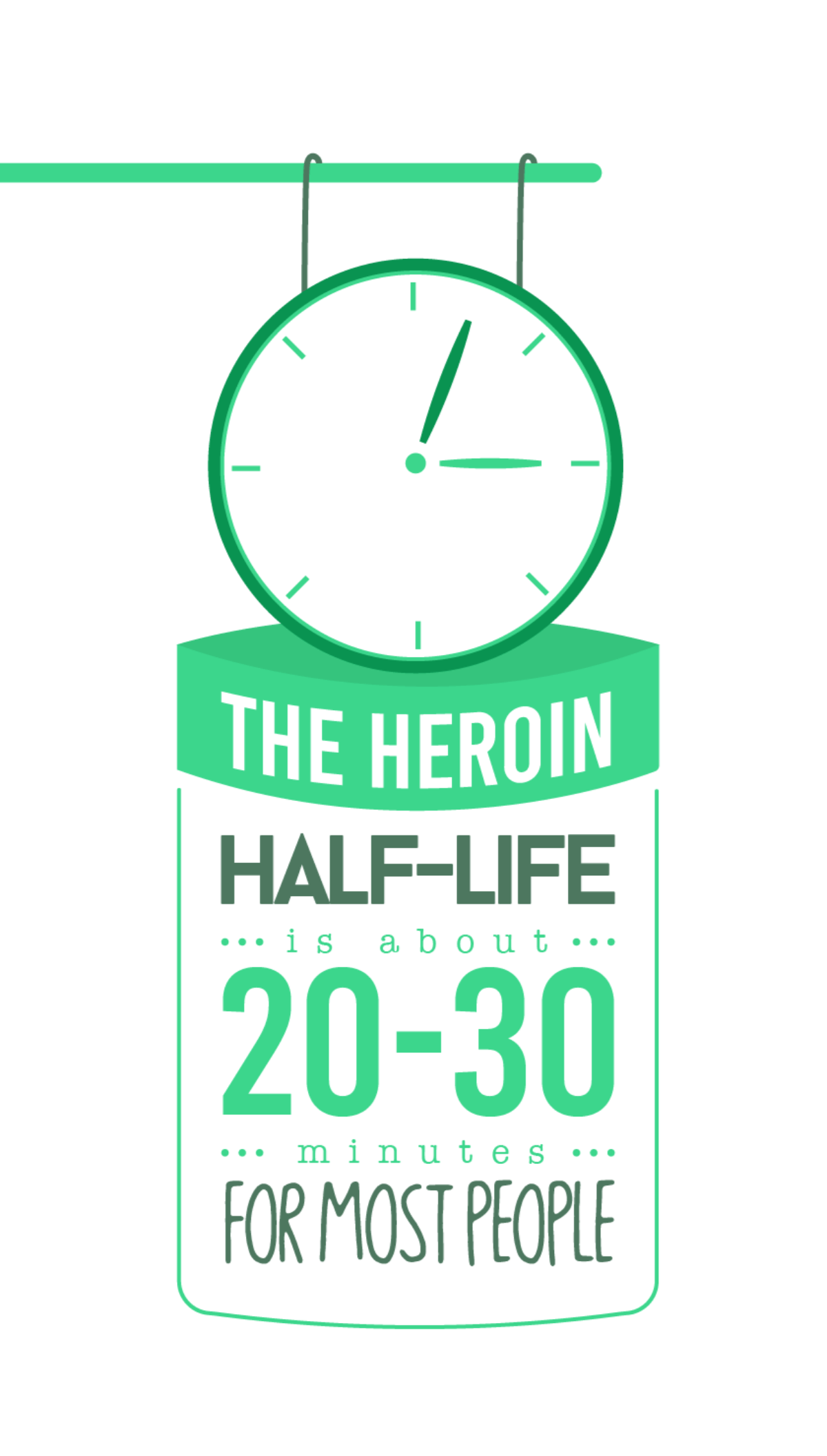How Long Does Heroin Stay in Your System Mobile