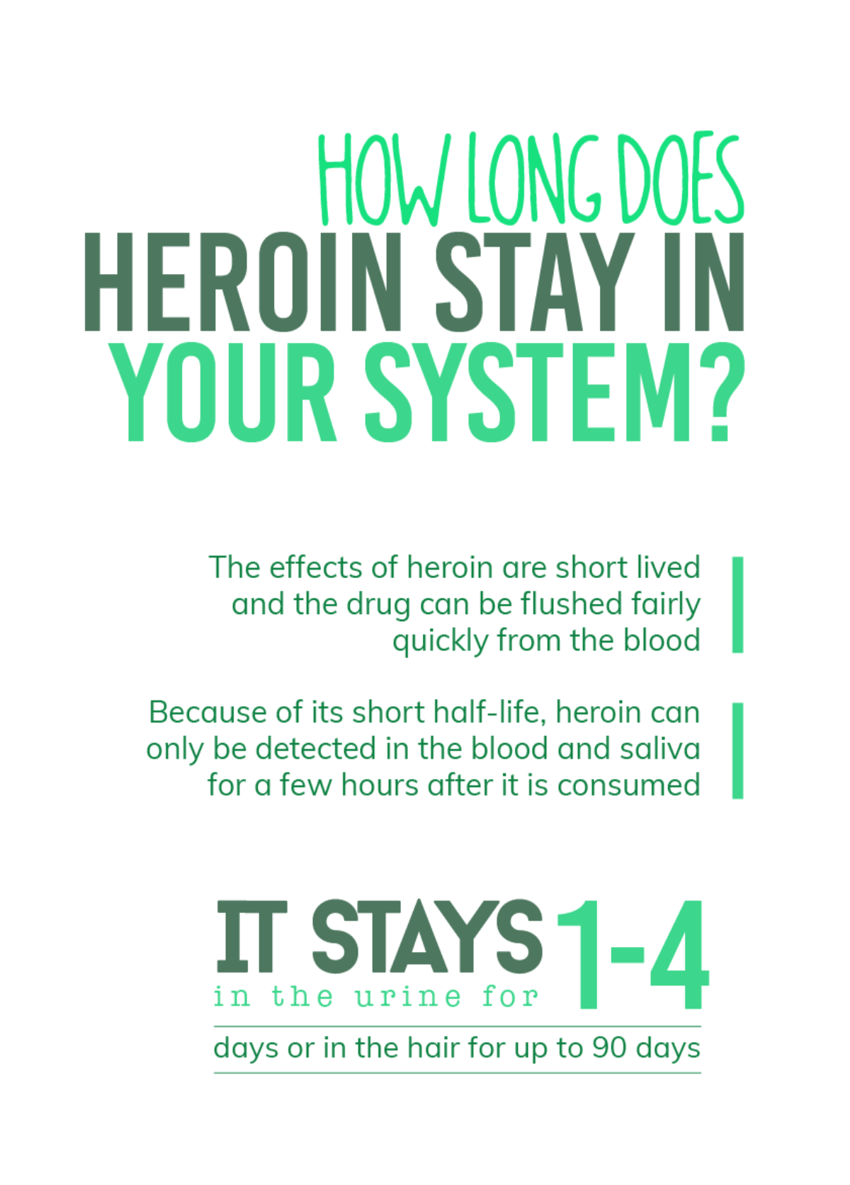 How Long Does Heroin Stay in Your System Mobile 2