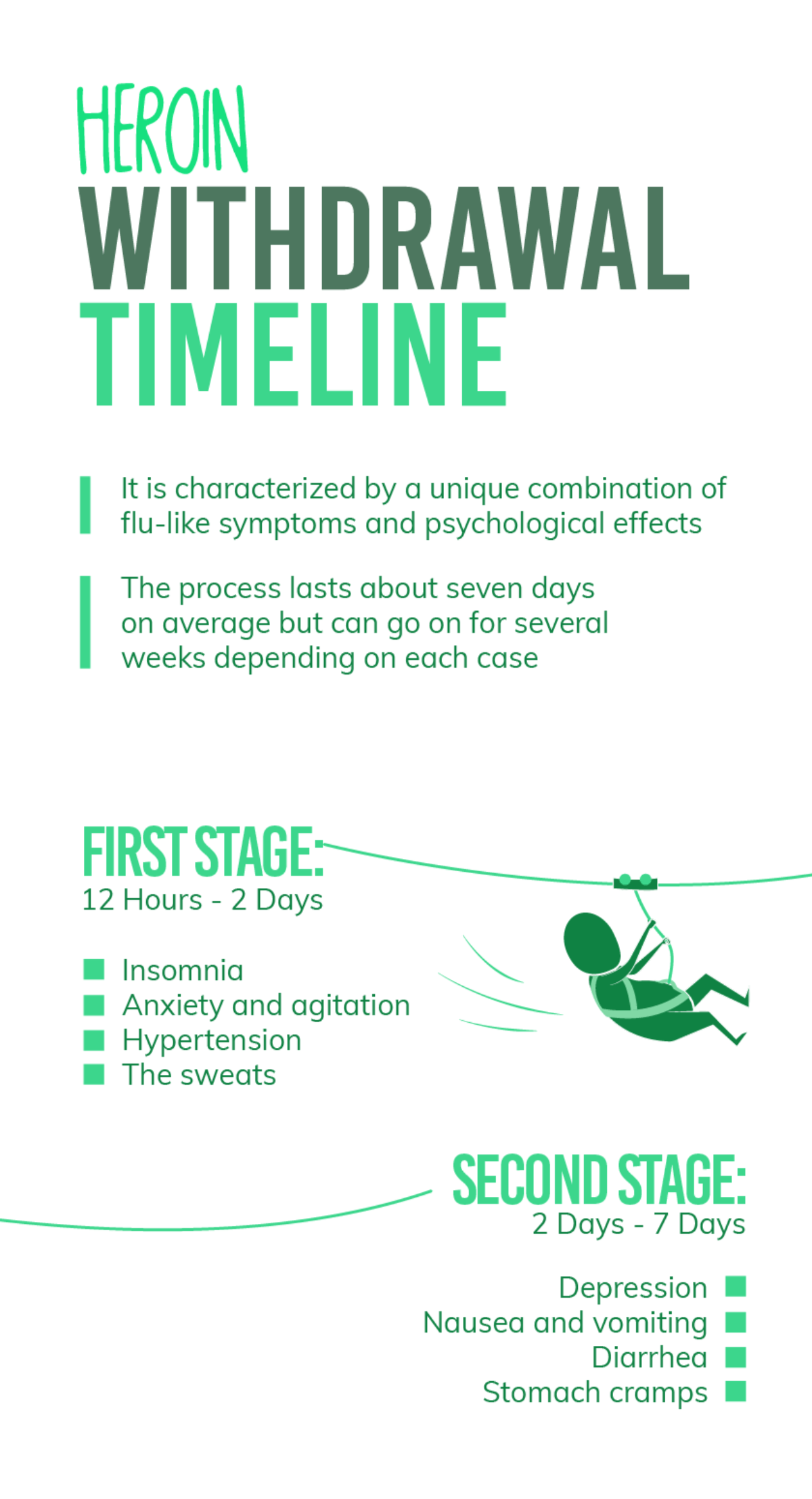 Heroin Withdrawal Timeline Mobile 2