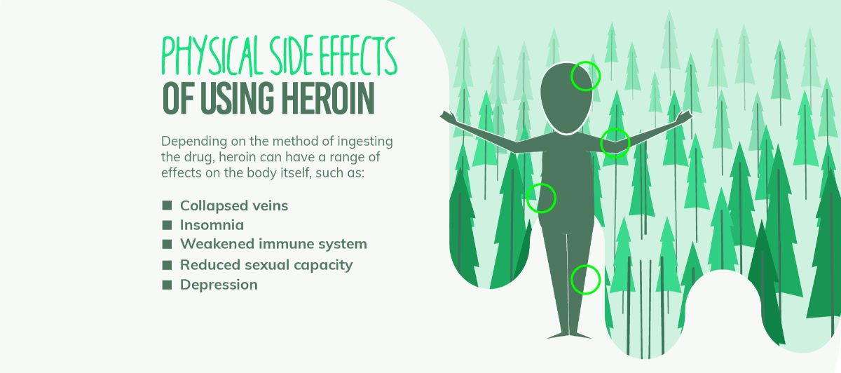 Physical Side Effects of Heroin