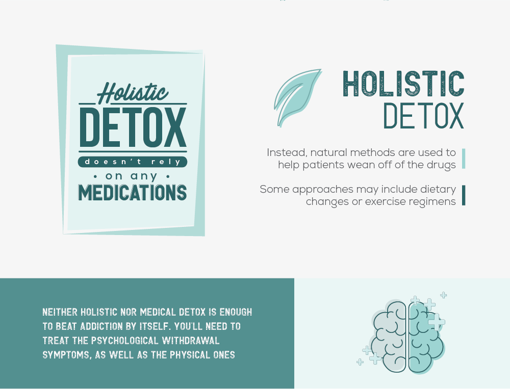 Holistic Detox