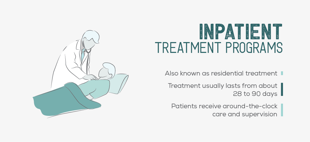 Inpatient Treatment Programs