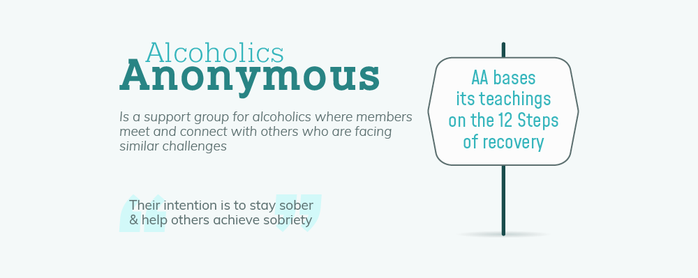 Information on Kenmore Alcoholic Anonymous