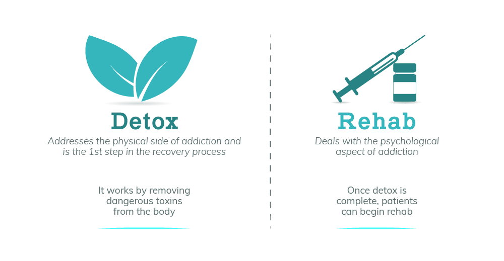 Information on Kenmore Detox and Rehab