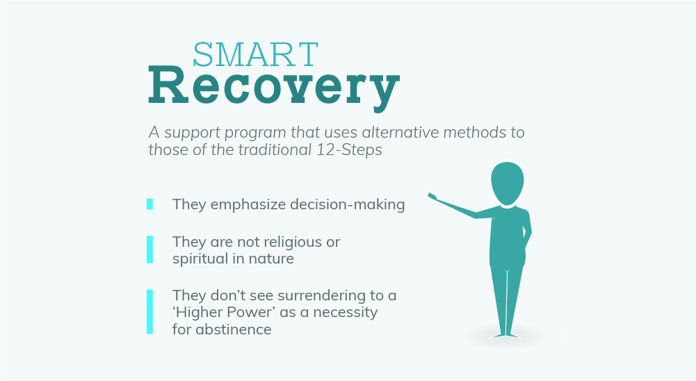 Information on Kenmore Smart Recovery