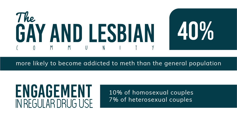 Rehab For Gay Lesbian Bisexual Trasgender Addicts