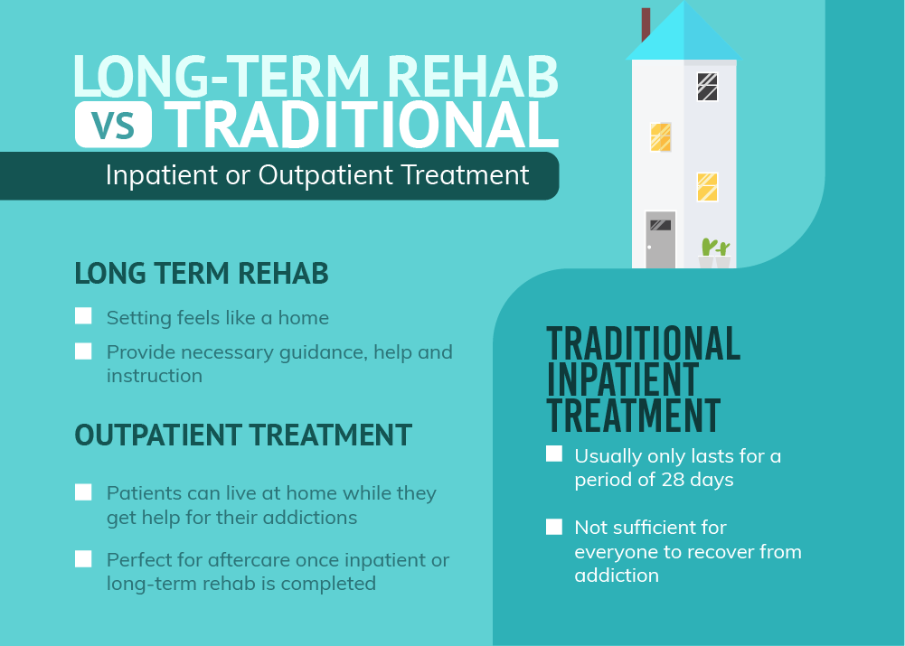Long-Term Rehab vs Traditional Inpatient or Outpatient Treatment