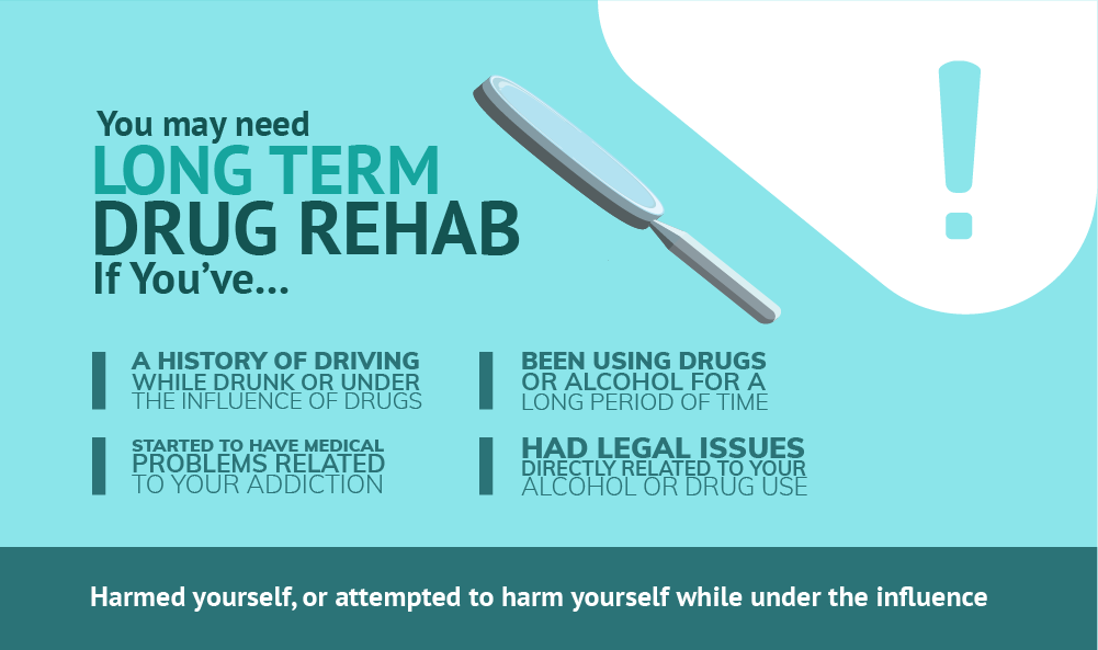 Do You Need to go to Long Term Drug Rehab?