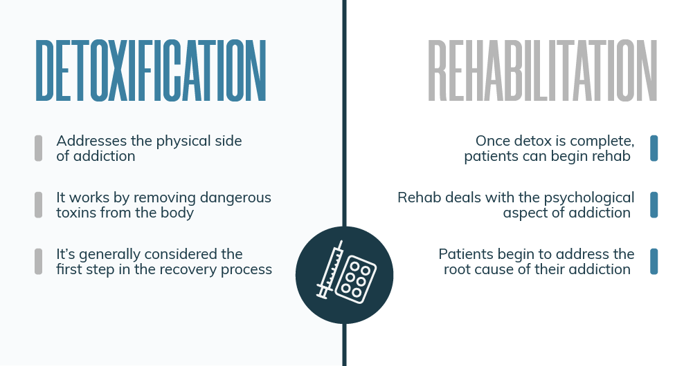 Longview Detox and Rehab