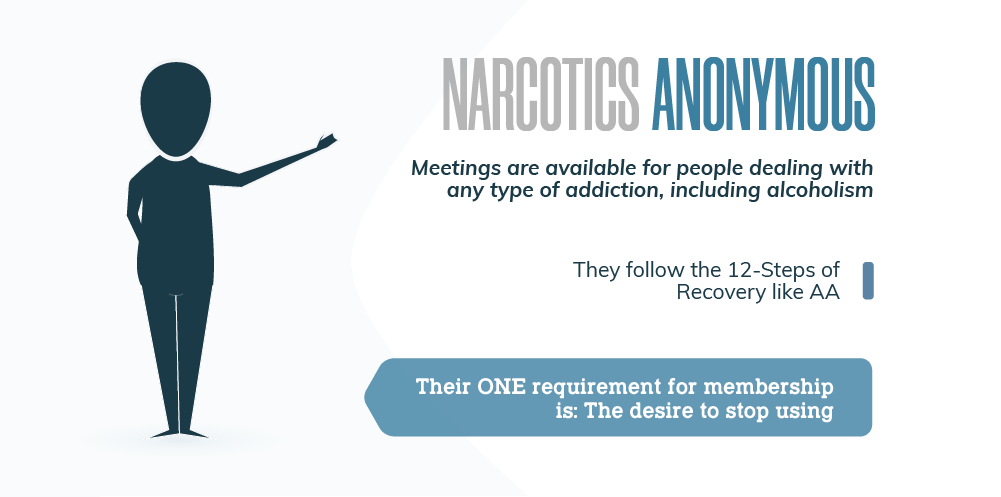 Narcotics Anonymous