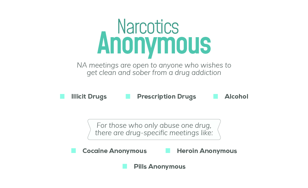 Information on Maple Valley Narcotics Anonymous Resources