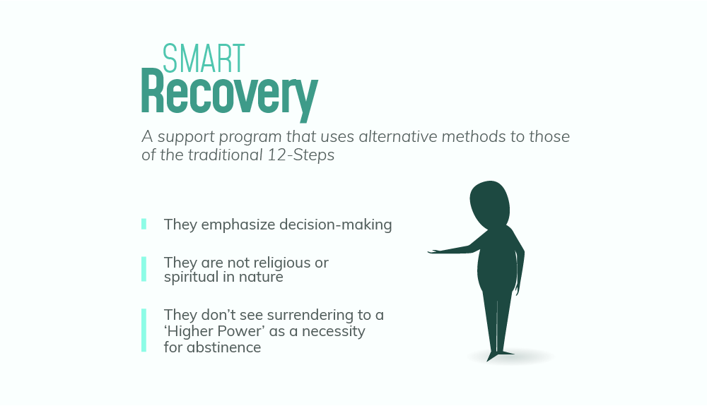 Information on Maple Valley Smart Recovery Resources