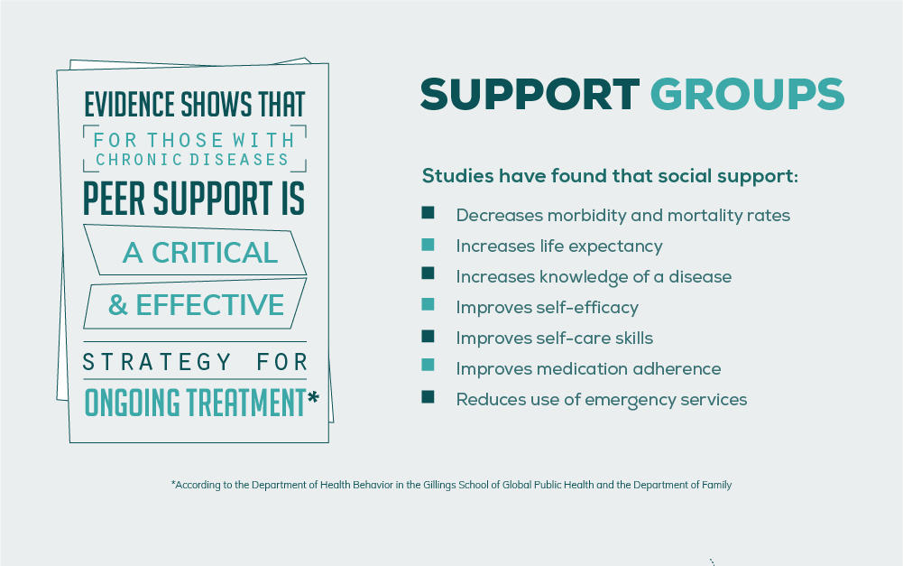 Medford Support Groups Evidence