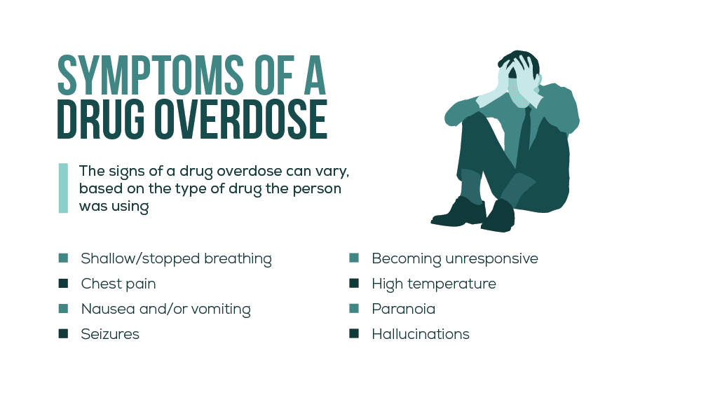 Symptoms of a Drug Overdose