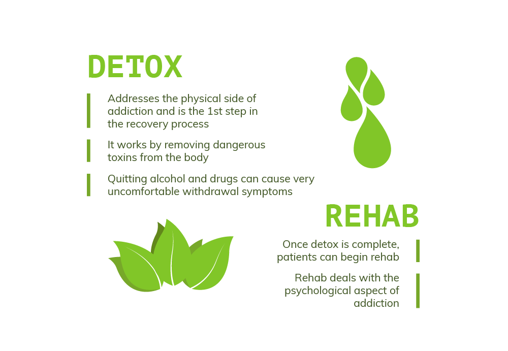 Information on Mill Creek Detox Rehab Resources