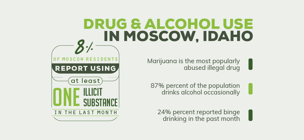 Moscow Idaho Drug and Alcohol Resources