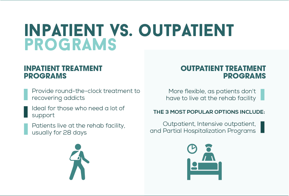 Understanding the Difference Between Inpatient vs. Outpatient Rehab Centers