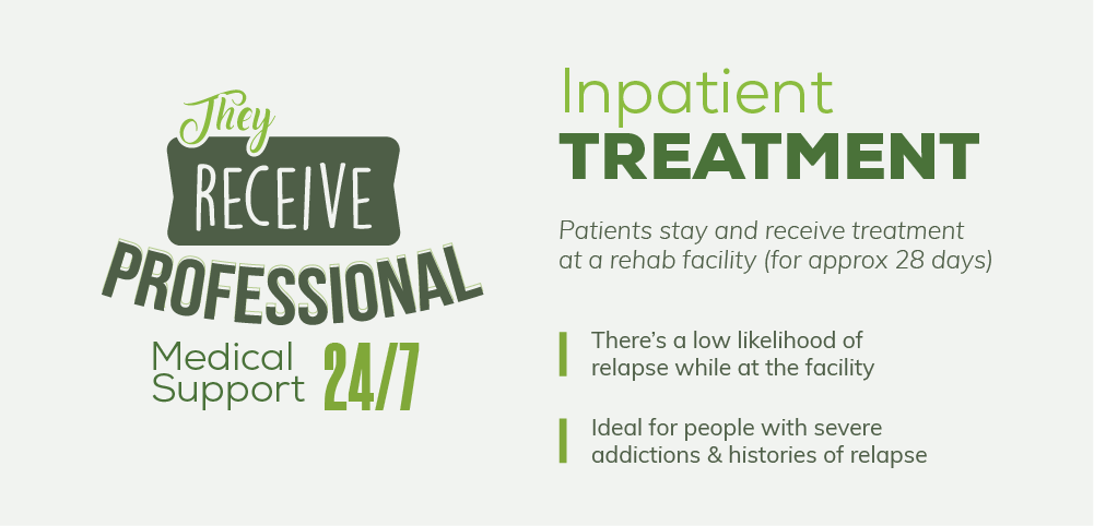 Information on Mountlake Terrace Inpatient Resources