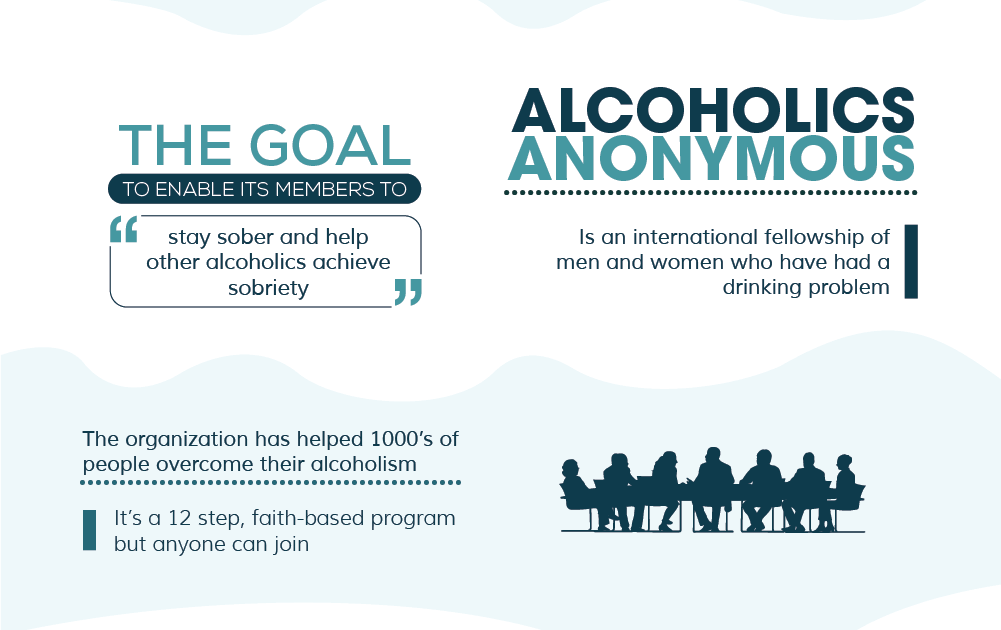 What is Alcoholics Anonymous?