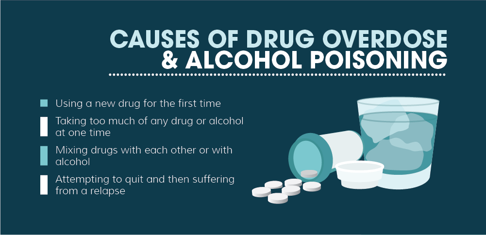 Drug Overdose and Alcohol Poisoning: What are the Risks?