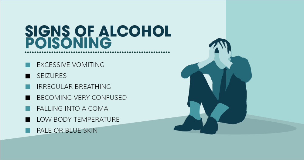 Identifying the Signs of Alcohol Poisoning