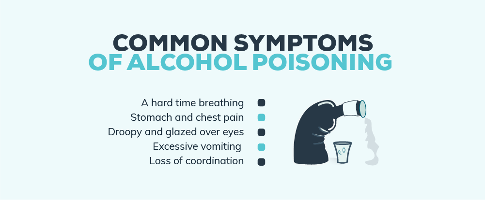 The Signs of Alcohol Poisoning