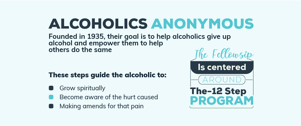 Alcoholics Anonymous Explained