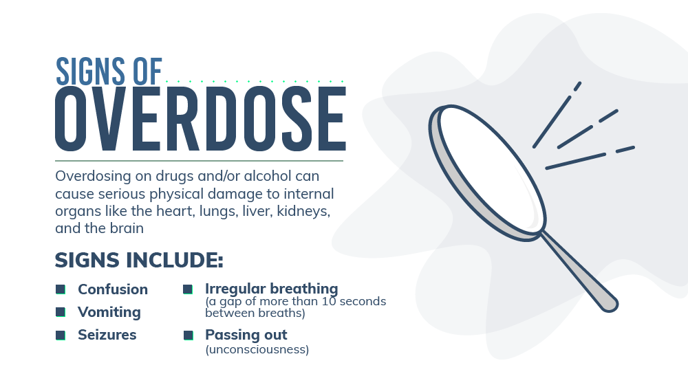 Signs of overdose