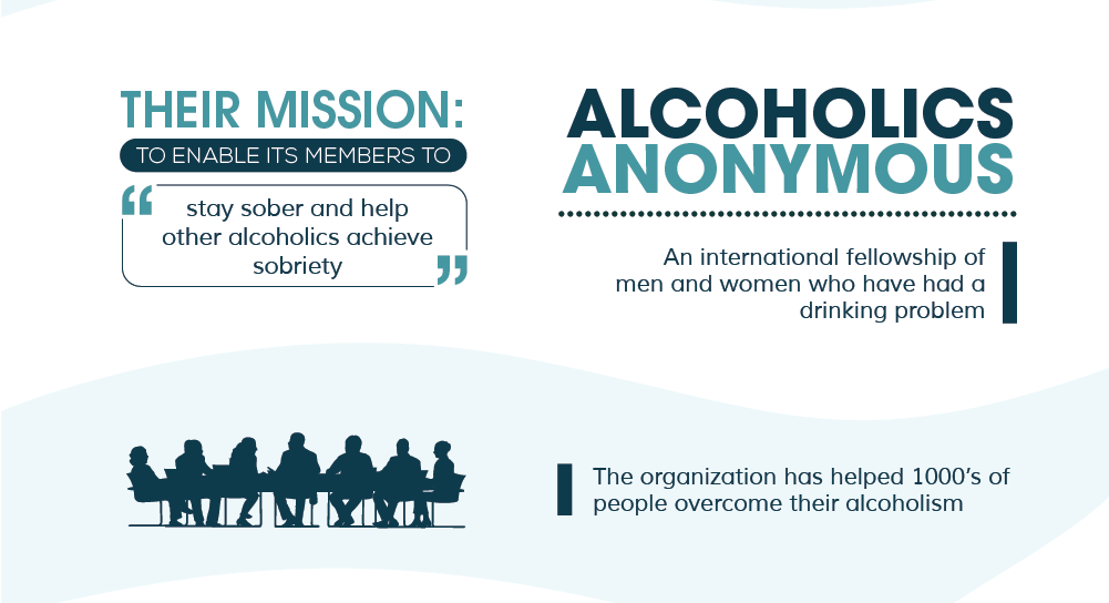 Information on Alcoholics Anonymous