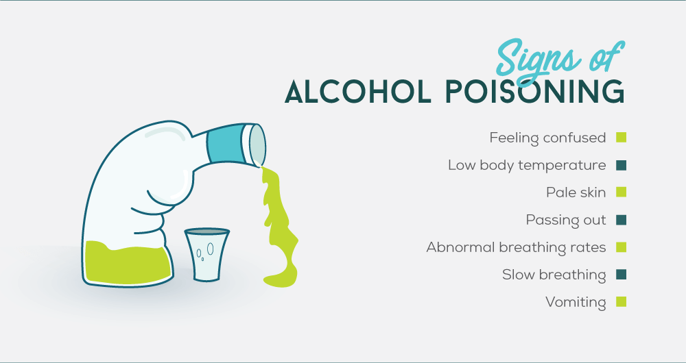 Signs of Alcohol Poisoning