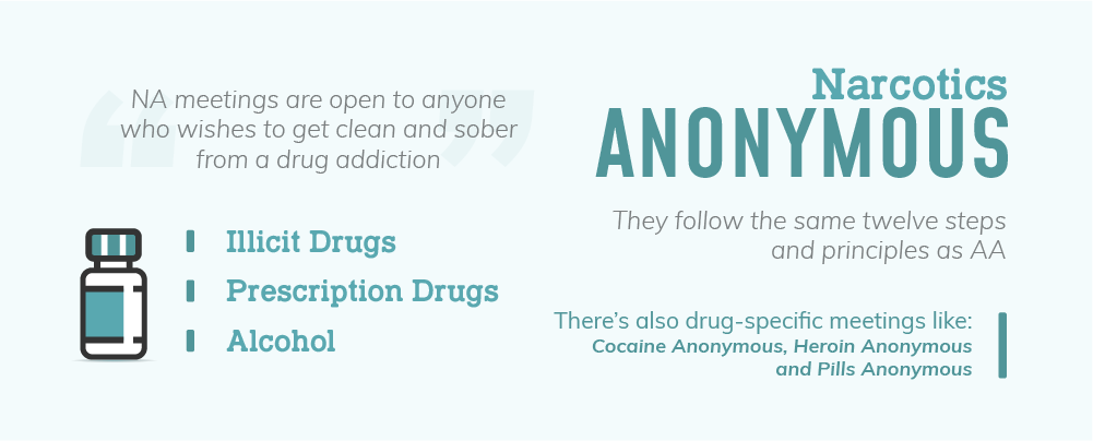 Information on Port Angeles Narcotics Anonymous Resources