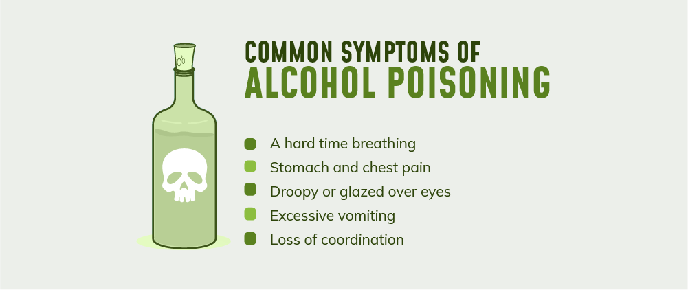 Signs and Symptoms of Alcohol Poinsing