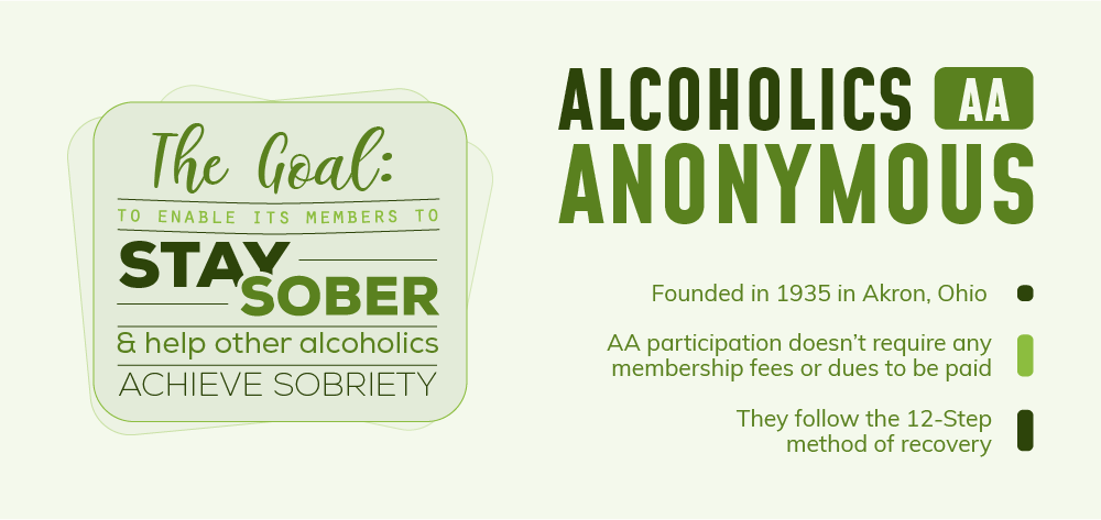 What is Alcoholics Anonymous?